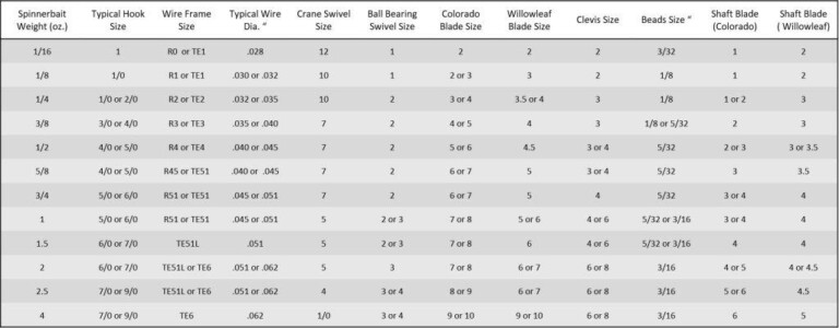 Compatibility Charts – Kingston Lures